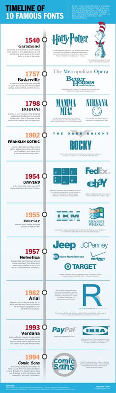 the history of logos and their meanings info graphic design, graphic design, logo design, web design, typograph poster, person, font layout design process, type design thinking, types of words, how to write on paper, brand name