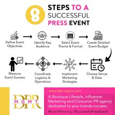 An graphic illustration using icons of a process of 8 steps needed for a successful press event. Background is white with magenta and yellow shapes.  The 8 steps in the picture include: Define event objectives, identify key audience, select event theme and format, create detailed event budget, measure event success, coordinate logistics & operations, implement marketing strategies and choose venue and date. Womens Event, Event Planner Branding, Event Marketing Plan, Event Planning Portfolio, Becoming An Event Planner, Party Planning Business, Event Budget, Fitness Event