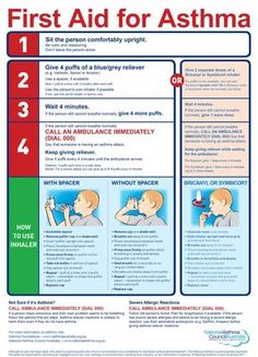 Asthma Remedies, Asthma Relief, Asthma Inhaler, Asthma Symptoms, Nurse Office, Asthma Attacks, Respiratory Diseases, Medical Knowledge