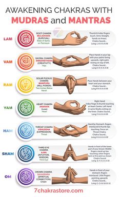 Meditation Mudras, Awakening Chakras, Hand Mudras, Mantra Meditation, Chakra Health, The Seven Chakras, Body Transformations, Yoga Mantras, Yoga Posen