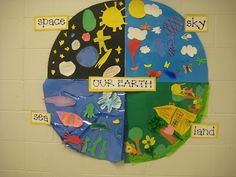 this is an image of a bulletin board with different pictures on it and the words our earth