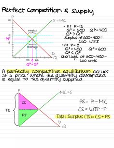 two diagrams showing the different types of supply and demands for each product, including price elastic