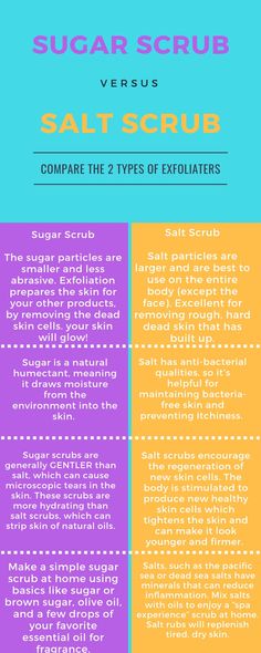 two different colored squares with the words sugar scrub versus salt scrub compare the 2 types of exolities