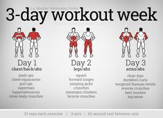 the 3 - day workout week is here to help you get fit and build muscle