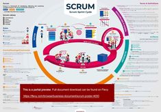 the scrum poster shows people standing in a circle