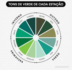 a color wheel with different colors on it and the words in spanish are written below