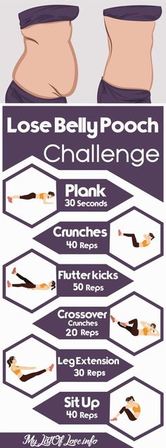 a poster with instructions for how to use the belly pooch challenge in this exercise