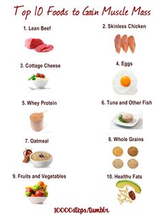 Top 10 Foods to Gain Muscle Mass Eating Protein, Food To Gain Muscle, Gain Muscle Mass, Health And Fitness Tips