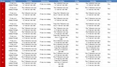 a table that has different types of words and numbers in each column, including the names