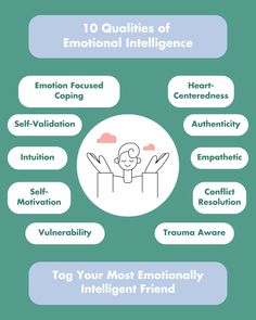 🩵 Cultivating emotional intelligence 🩵  ✨Develop emotional intelligence by: • Practicing self-awareness • Practicing active listening ��• Improving your communication skills • Demonstrating reflective thinking  ✨Emotionally intelligent friends: • Support personal growth • Foster meaningful connections • Maintain emotional balance • Understand emotions and motivations  Our Weighted Pillows soothe your mind and body; emotionally intelligent friends soothe your soul. 🫂🤍 Low Emotional Intelligence, Active Listening, Self Awareness, Communication Skills, Emotional Intelligence, Personal Growth, Communication, The Fosters, Improve Yourself