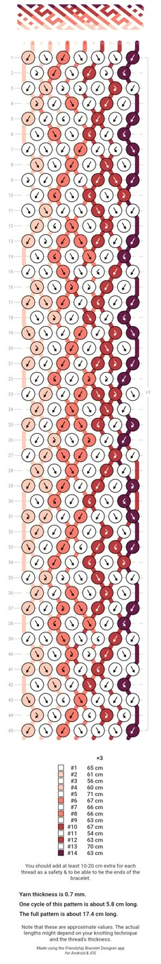 an info sheet with different types of lines and numbers on it, including the number of people