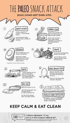 Paleo Snacks Paleo Pescatarian, Paleo Fruit, Paleo Guide, Paleo Snack, Sketch Note