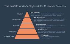 the start - up founder's guide to analyticss infografic com