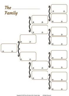 a family tree is shown with the names and numbers for each family member in it