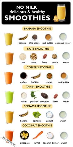 a poster with different types of smoothies on it