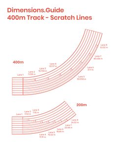 the diagram shows how to use track lines for different types of tracks, and how they are