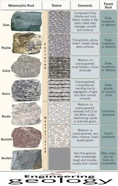 the different types of rocks that are in each color and shape, with their names on them