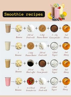 #healthylifestyle #fitnessmotivation #workout #nutrition #healthyliving #fitlife #fitspiration #exercise #getfit #wellness #healthylife #healthyfood #weightlossjourney #fitnessgoals #fitnessjourney #healthy #selfcare Workout Nutrition, Honey Yogurt, Peanut Butter Honey, Fresh Milk, Cocoa Powder, Healthy Drinks, Smoothie Recipes, Fit Life, Healthy Life