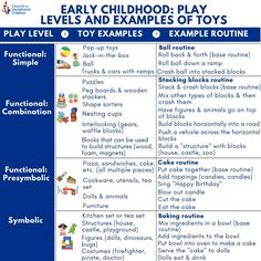 a table that has different types of toys and words on it, including the names of each