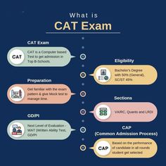 what is cat exam and how does it work? - infocused by the internet