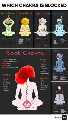 Chakra Health, Chakra Activation, Power Of Meditation, Makanan Diet, Energy Healing Spirituality, Lack Of Energy, Les Chakras, Healing Meditation, Chakra Meditation