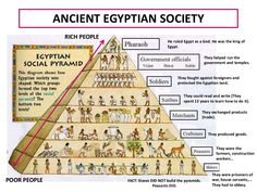 an ancient egyptian pyramid with people on it and the words rich people written in red