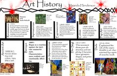 an art history poster with many different pictures