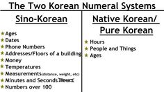 the two korean numeral systems are native korean / pure korean