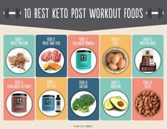 Keto post-workout Keto Pre Workout Meal, Pre Workout Keto Snack, Keto Post Workout Snack, Post Workout Food For Fat Loss, Preworkout And Post Workout Food, Post Workout Protein Smoothie, Workout Protein, Sugar Free Diet