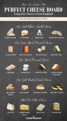 a chalkboard with different types of cheeses on it and the words perfect cheese board