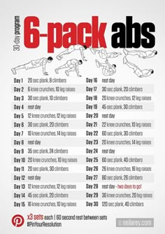 the 6 pack abs workout poster