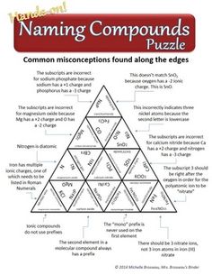 a book cover with the words naming compounds and their corresponding parts in it, including triangles