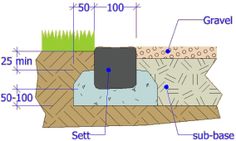 the diagram shows how to build a sub base for an outdoor swimming pool and spa