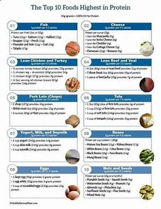 High Protein List, Protein List, Foods High In Zinc, Foods High In Protein, High Protein Foods List, Protein Foods List, High Potassium Foods, Potassium Foods, High Protein Foods