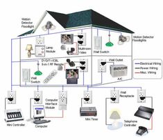 an electrical wiring diagram shows the various components needed to install and operate it in order to connect with other devices