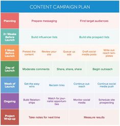 the content campaign plan is shown here