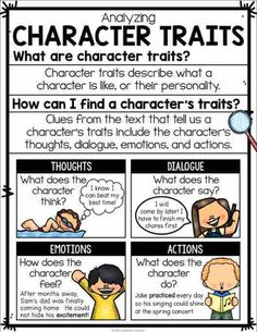 an interactive poster for character traits