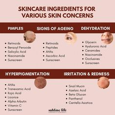 Skincare Knowledge, Skincare 101, Skin Care Ingredients