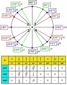 an image of a circle with numbers on it and the same number in each section