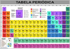 an image of a colorful table with the names and symbols for each element in it