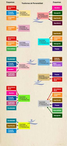 an image of a diagram that shows the different types of words in each language, and how to use them