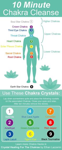 Chakra Chart: Chakra Balancing and Clearing with Crystals. 10 Minute Chakra Cleanse. Autogenic Training, Jivamukti Yoga, Chakra Chart, Usui Reiki, Chakra Cleanse, Karma Yoga