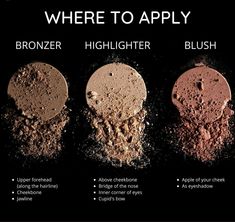 Contour Palette Tutorial, Teaching Makeup, Highlighter And Blush, Sugar Cosmetics, Tutorial Eyeshadow, Learn Makeup, Beginners Eye Makeup