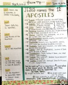 a bulletin board with the names of jesus's names and his name on it