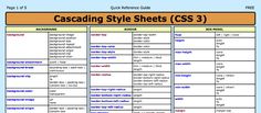 the cascading style sheets for css3 are shown in this table diagram