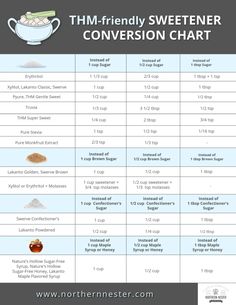 an info sheet showing the different types of sweeteners and how to use them