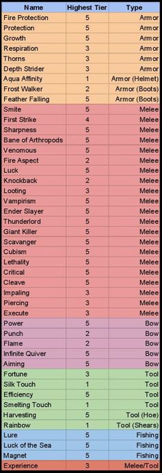 a table with the names and numbers of different types of people in each country on it