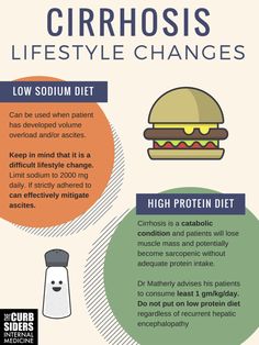 Hepatorenal Syndrome, Low Protein Diet, Acute Kidney Injury, Low Sodium Diet, Abdominal Discomfort, Virginia Commonwealth University