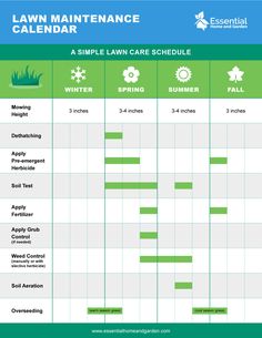 the lawn maintenance calendar is shown in green and white, with instructions on how to use it