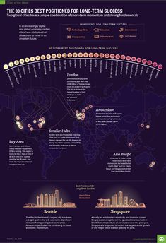 the world's most visited destinations infographical poster for tourism and travel agencies